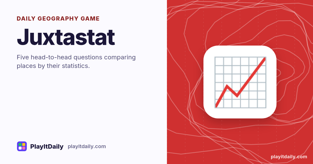 Juxtastat cover art by PlayItDaily: the Juxtastat emoji on a background of map contour lines, labelled “daily geography game”